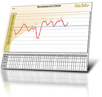 Basaltemperaturtabelle fuer Excel